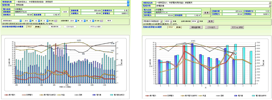 画面イメージ:中部電気保安協会デマンドWebサービス